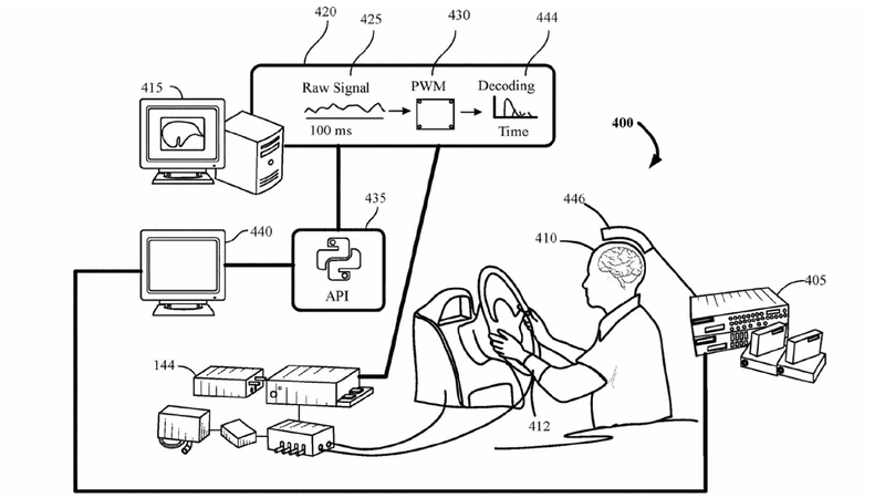 Ford patents a system to control cars with the brain.